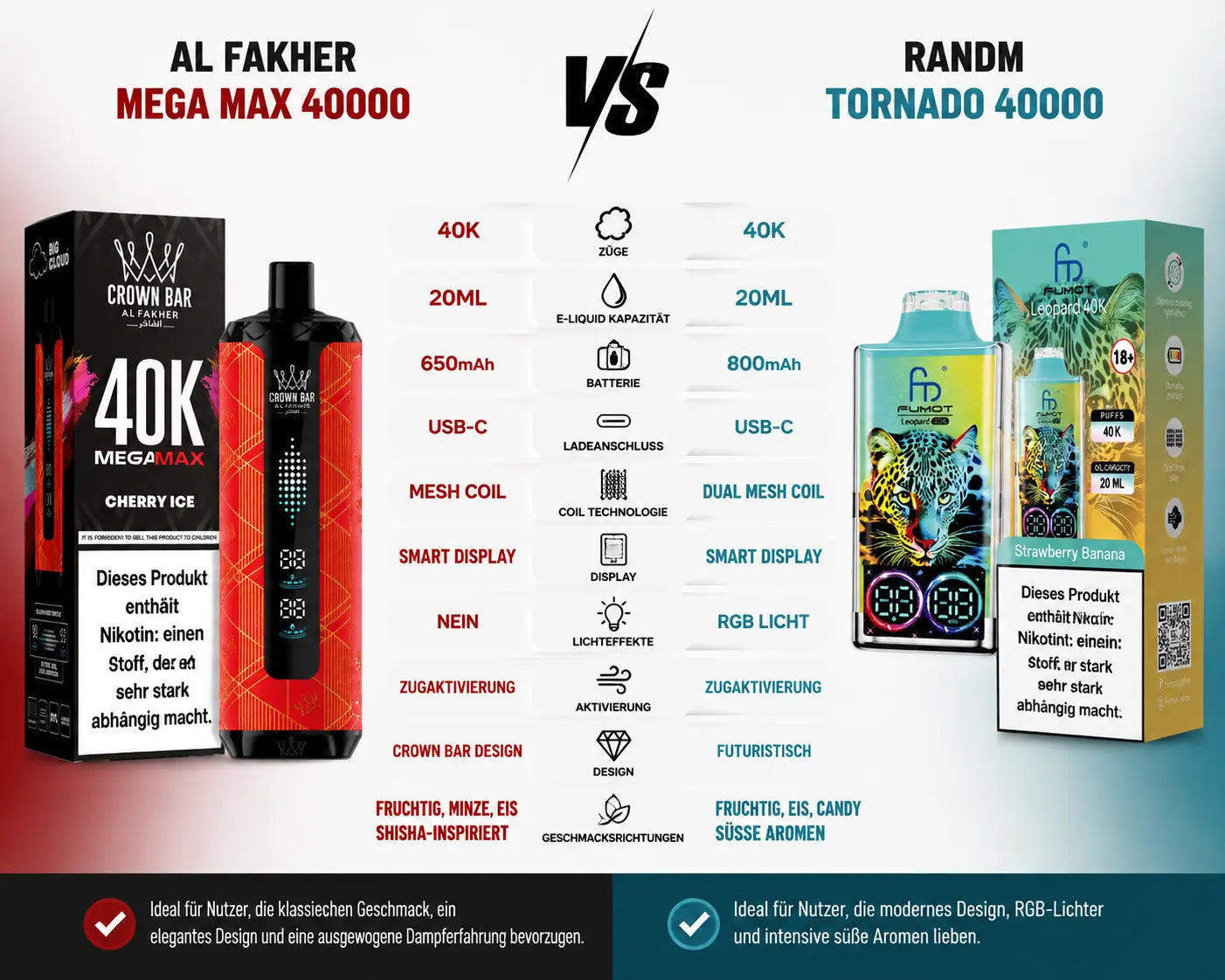 Al Fakher Mega Max 40000 vs RandM Tornado 40000